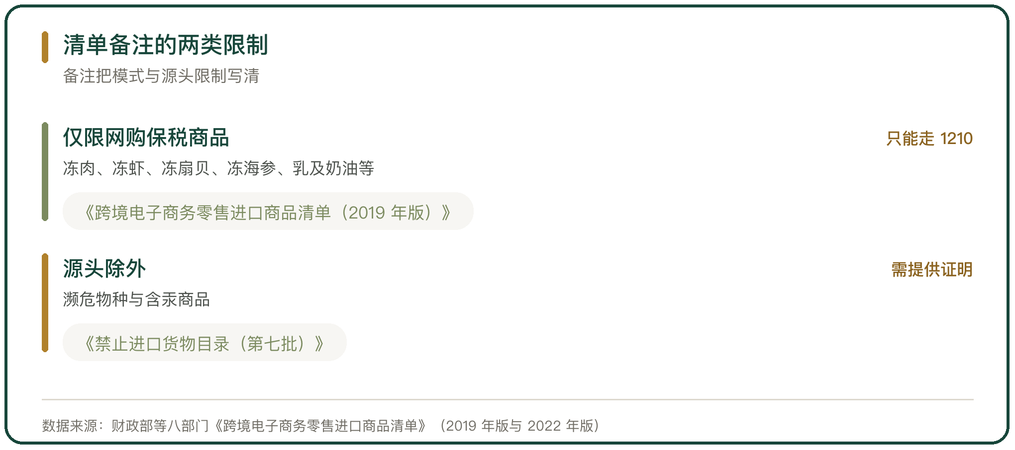 清单备注的两类限制