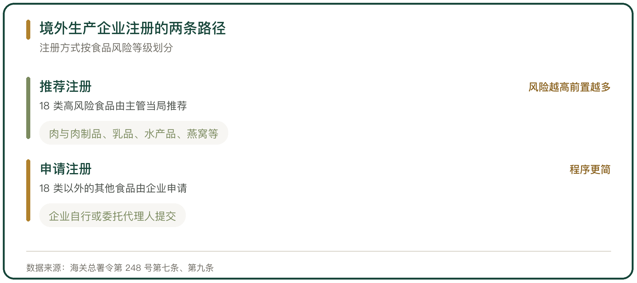 境外生产企业注册的两条路径
