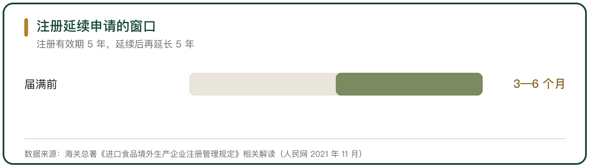 注册延续申请的窗口