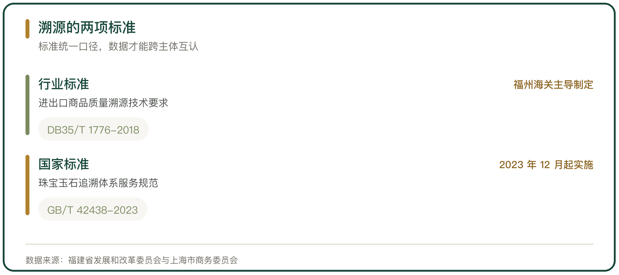 溯源的两项标准