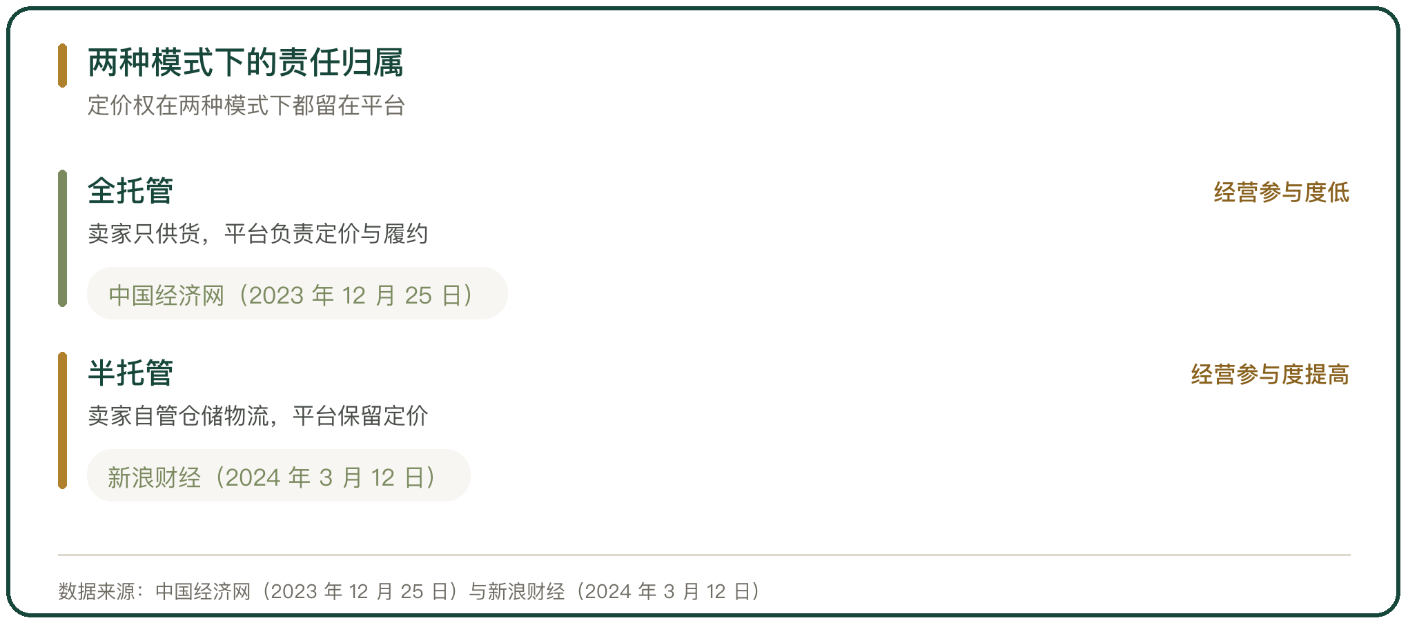 两种模式下的责任归属