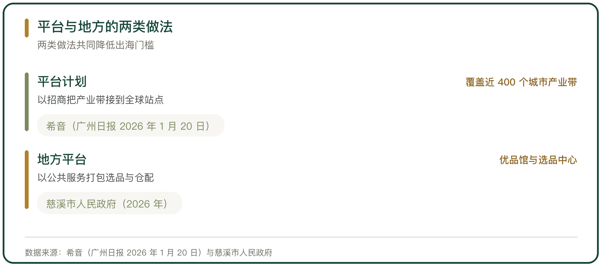 平台与地方的两类做法
