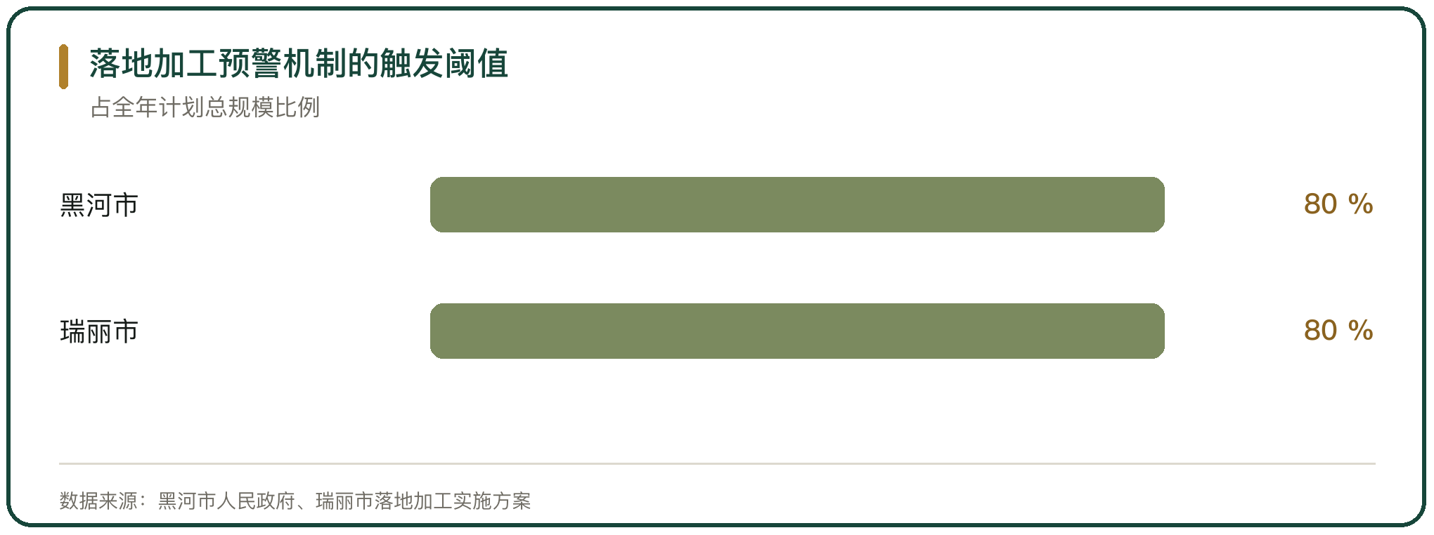 落地加工预警机制的触发阈值