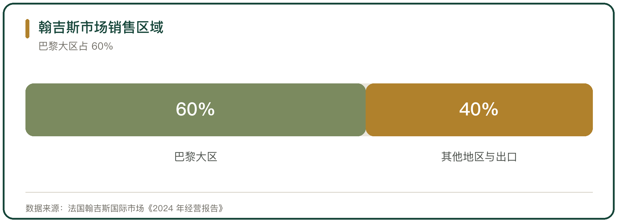 翰吉斯市场销售区域