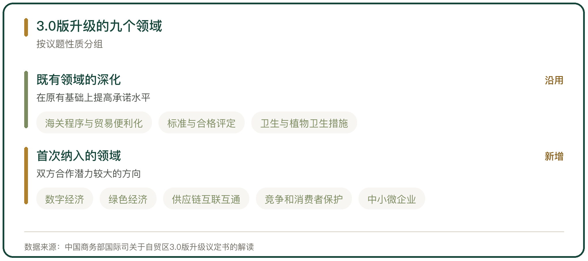 3.0版升级的九个领域