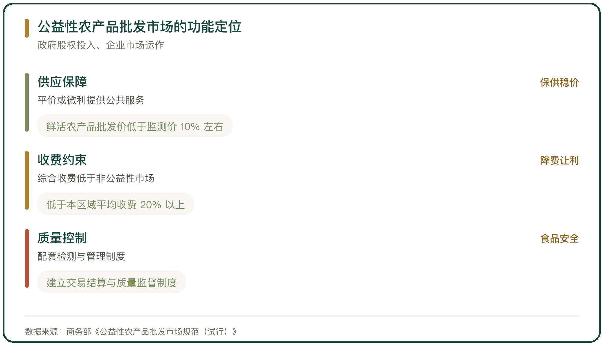 公益性农产品批发市场的功能定位