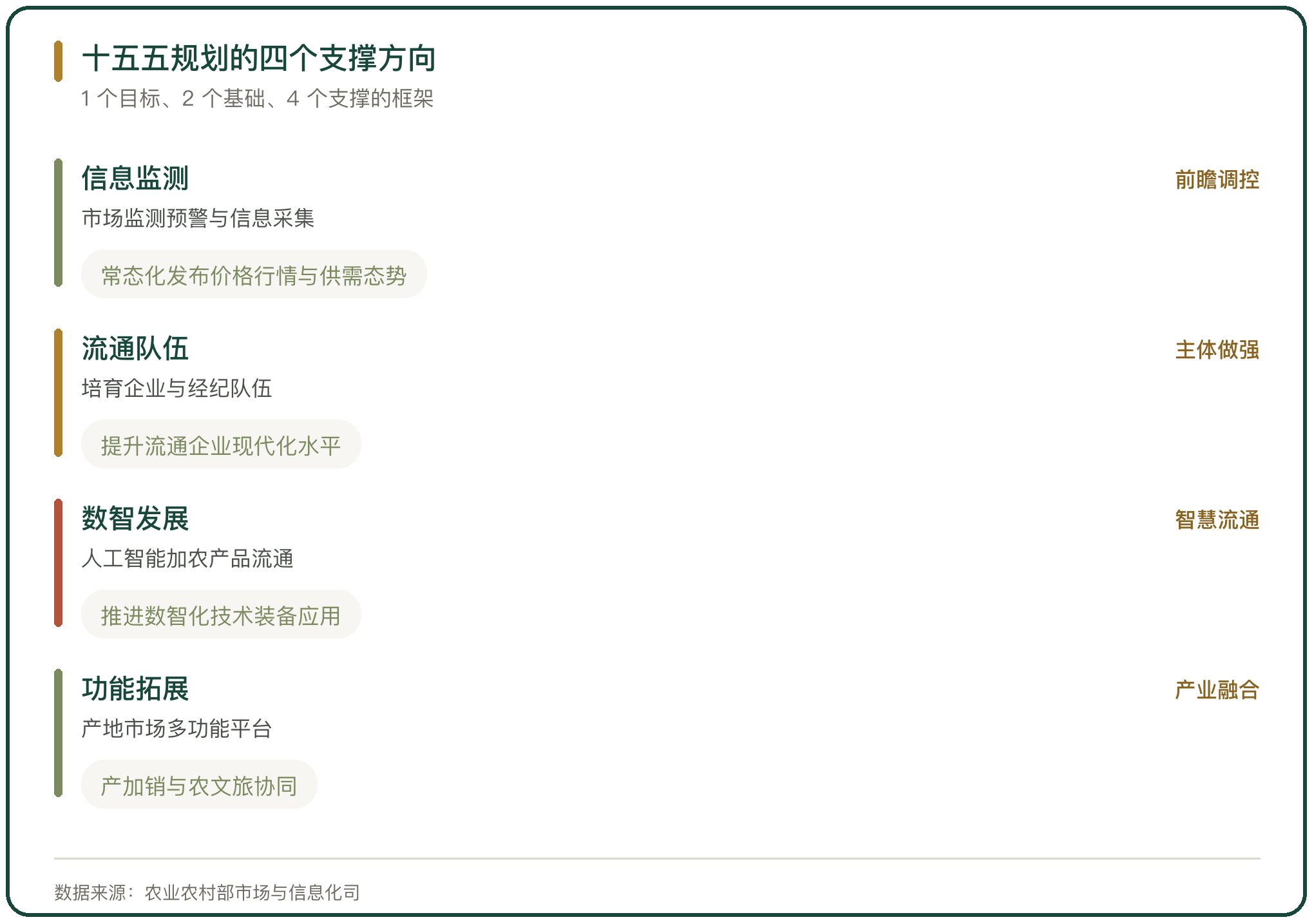 十五五规划的四个支撑方向