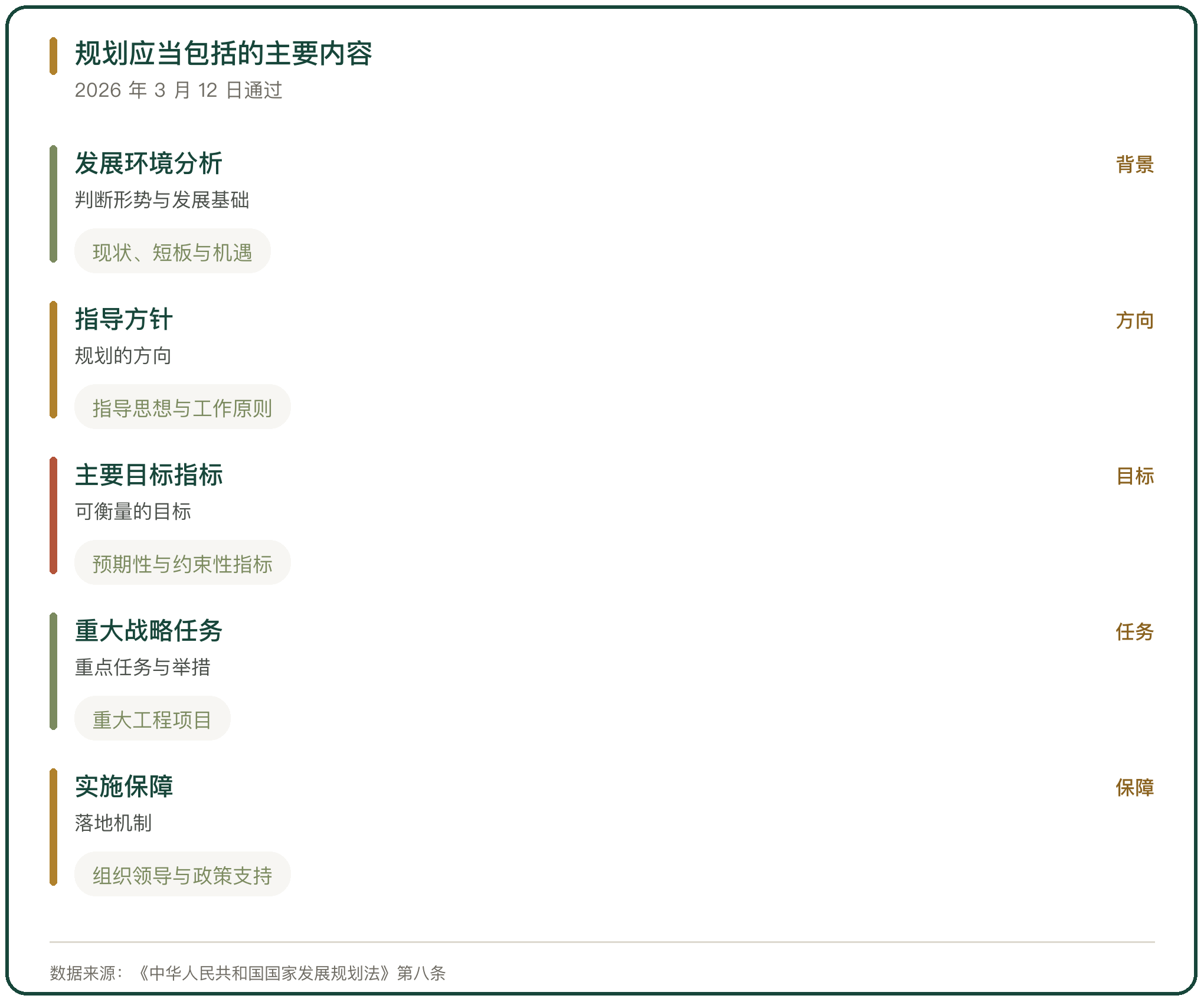 规划应当包括的主要内容