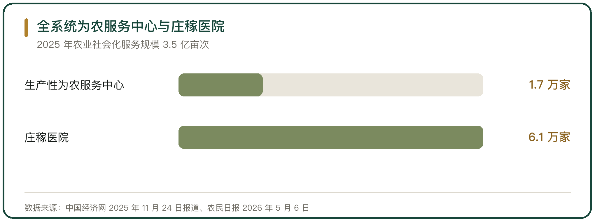 全系统为农服务中心与庄稼医院