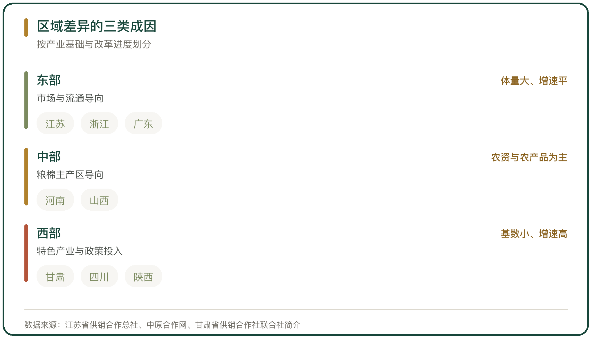 区域差异的三类成因