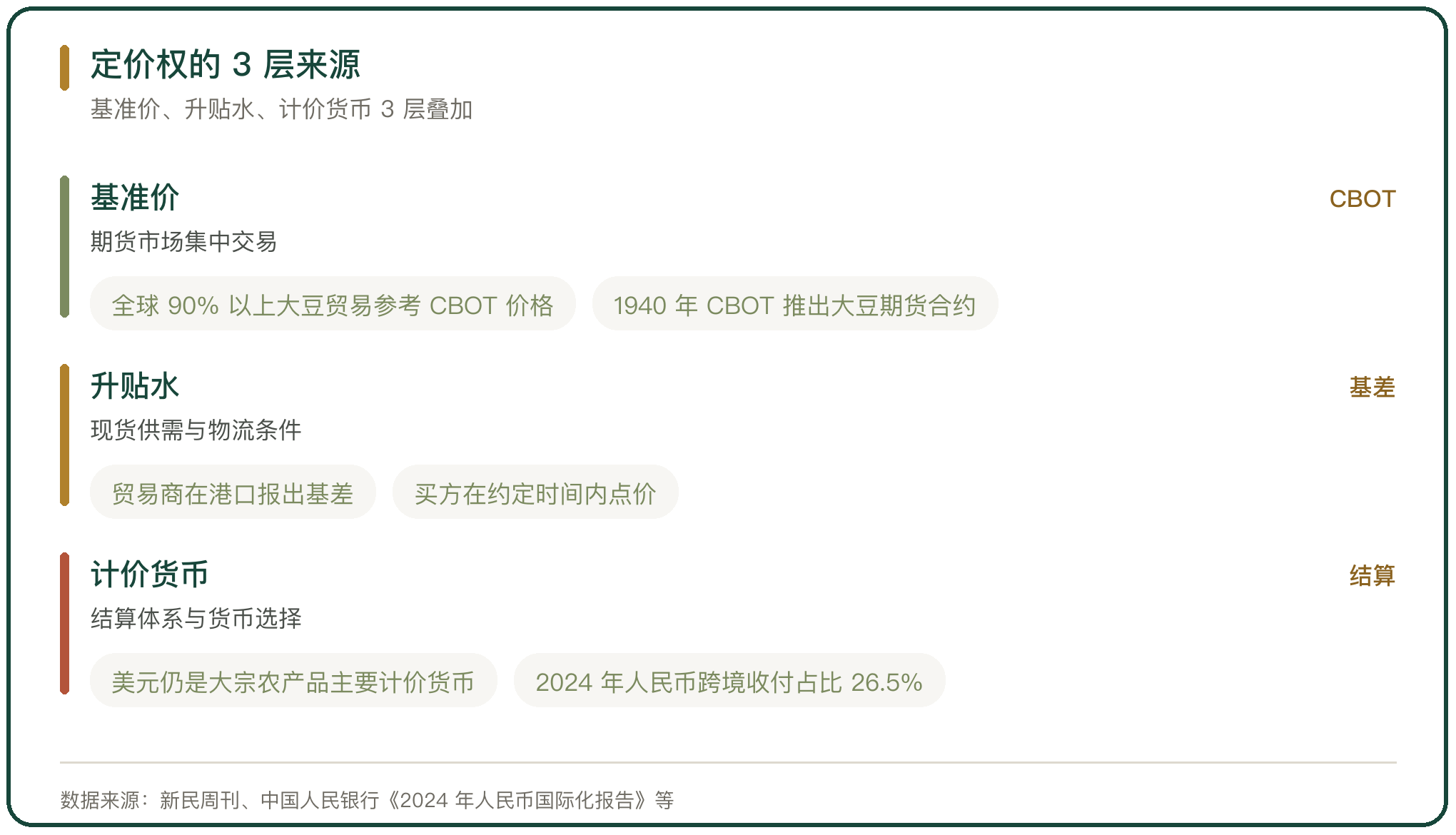 定价权的 3 层来源