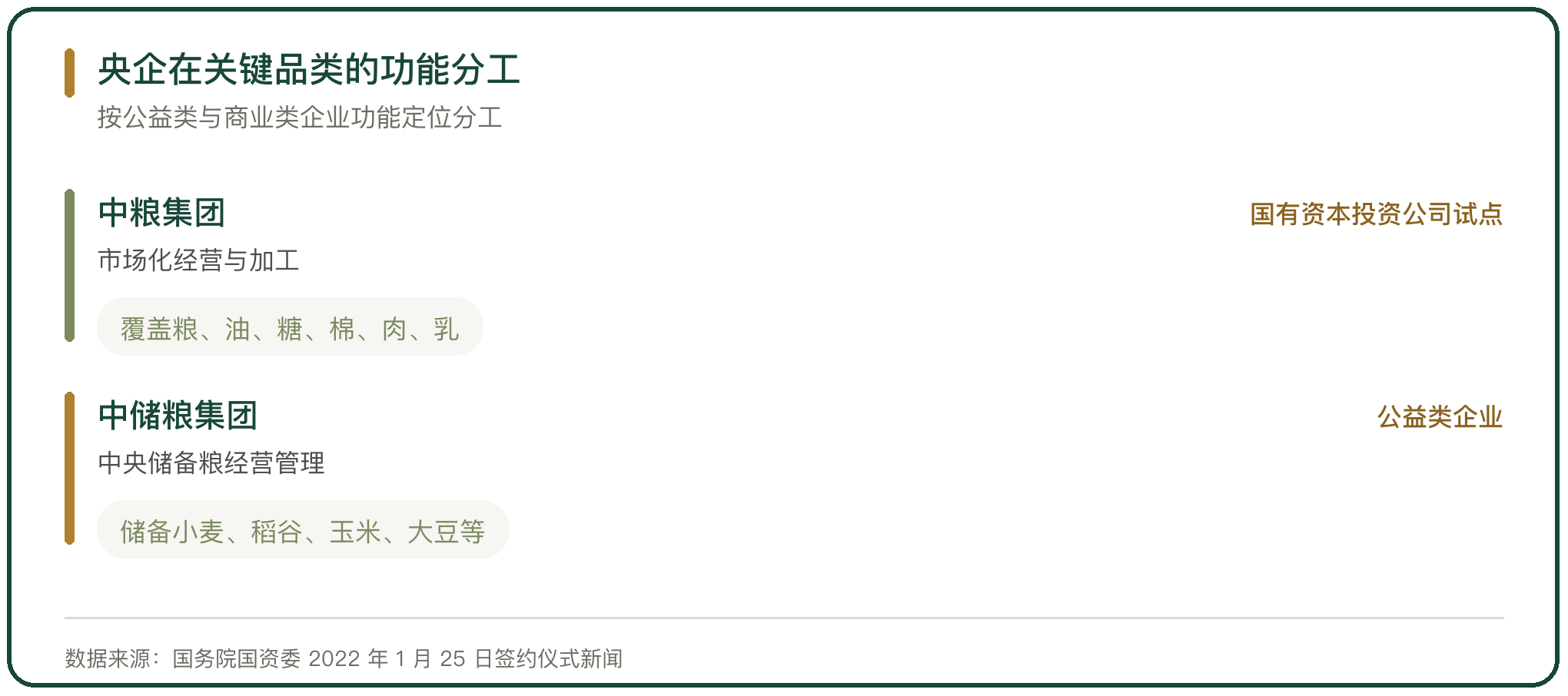央企在关键品类的功能分工