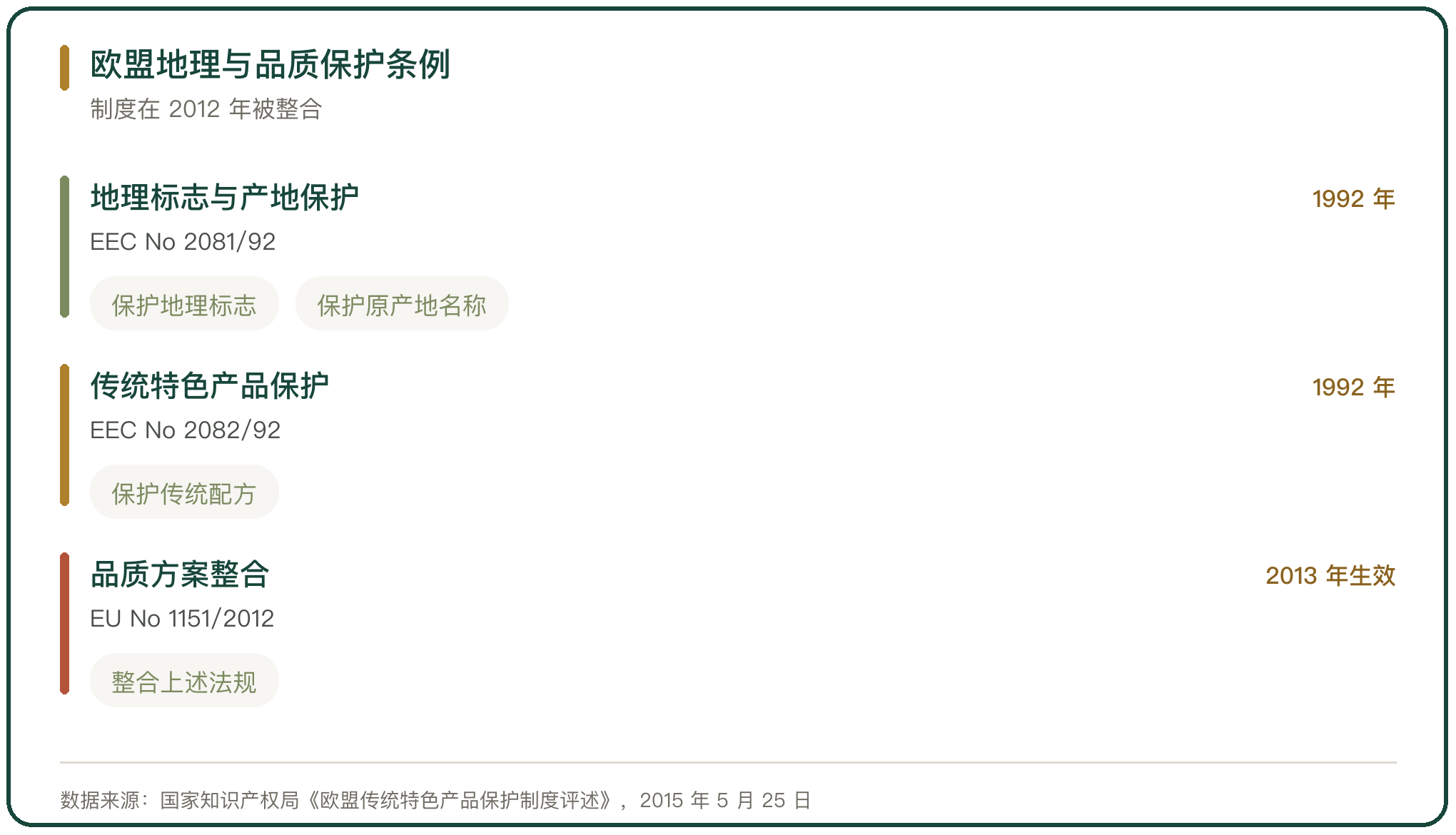 欧盟地理与品质保护条例