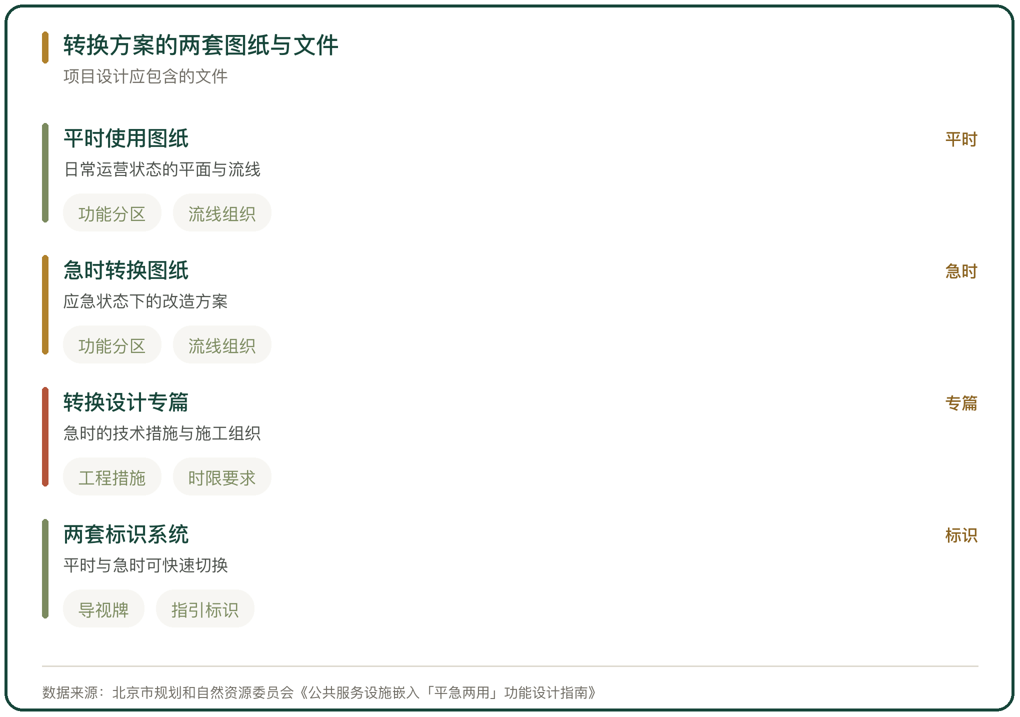 转换方案的两套图纸与文件